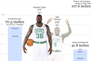 Snow Shaq Meter